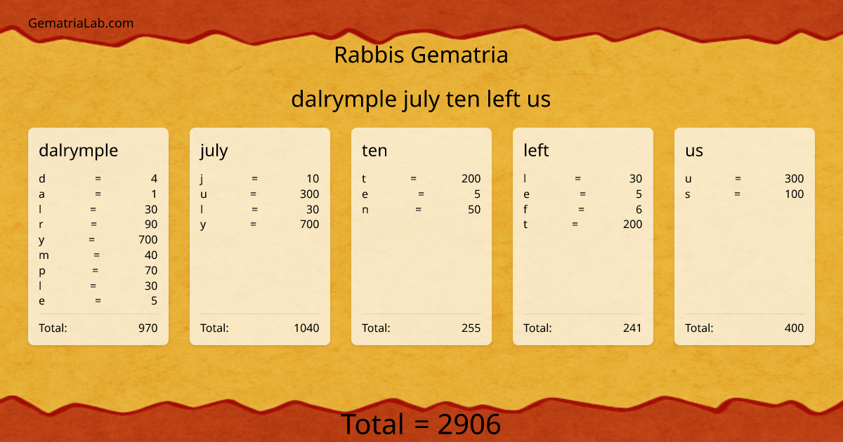 dalrymple july ten left us in rabbis Gematria